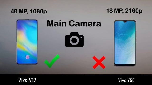 Vivo Y50 Vs Vivo V19