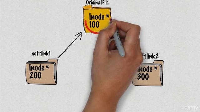 Linux Command Line Basics - Hard Links vs Soft Links смотреть онлайн