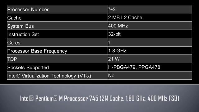 Intel® Pentium® M Processor 745 смотреть онлайн