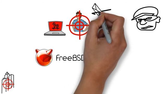 Chalk Talk SSH Key Theft смотреть онлайн