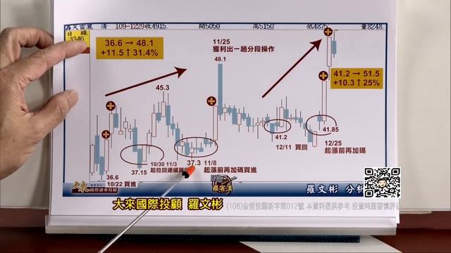 2020.12.29羅文彬分析師【20201229】 смотреть онлайн