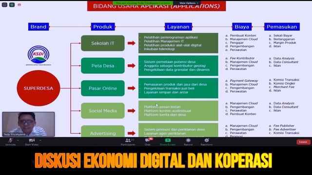 DISKUSI EKONOMI DIGITAL DAN KOPERASI Part 1 смотреть онлайн