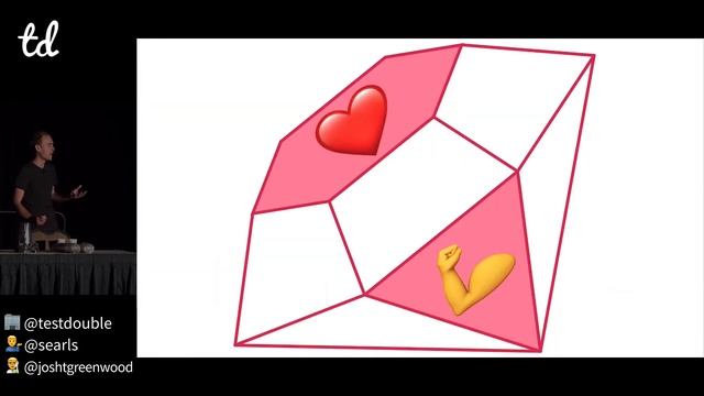 There's Nothing.new Under the Sun (Justin Searls) смотреть онлайн