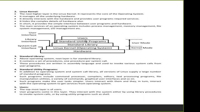 Linux Architecture , Os , Linux Layers , Linux , Linux Operating System смотреть онлайн
