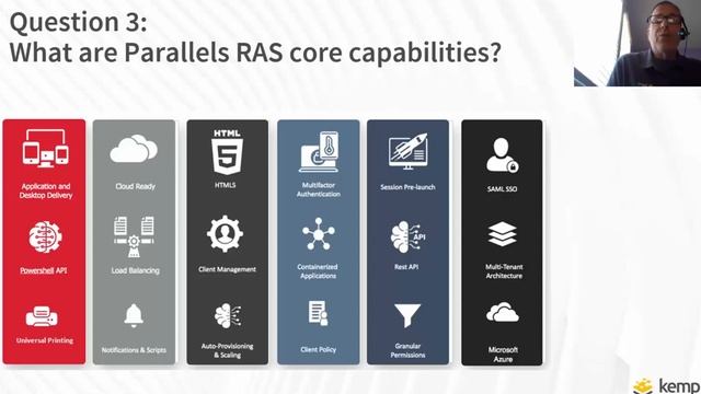 Kemp and Parallels - 5in5 Load Balancing смотреть онлайн
