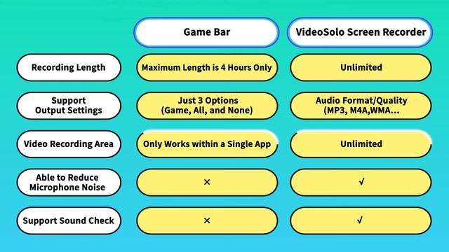 How to Record Discord Calls/Audio? SUPER EASY!!! смотреть онлайн