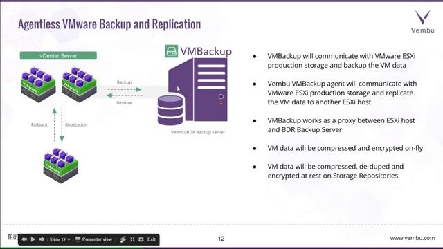 Enhanced VMware and Hyper-V Data Protection with Vembu VMBackup v3.5! смотреть онлайн