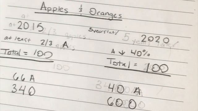 STUDY WITH ME!! Sept. 1995 LSAT Logical Reasoning question. смотреть онлайн