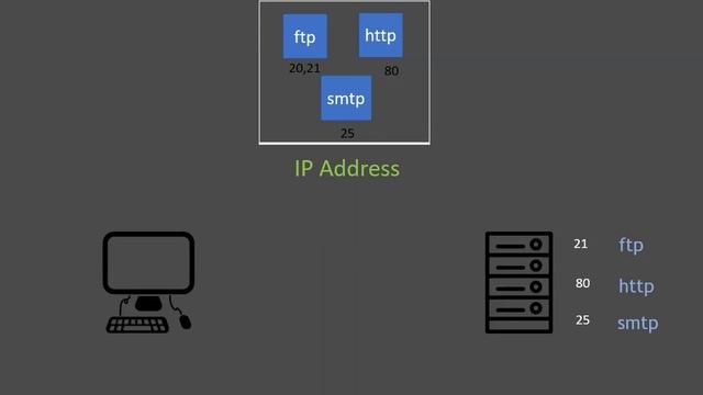 How to use netstat command in Linux смотреть онлайн