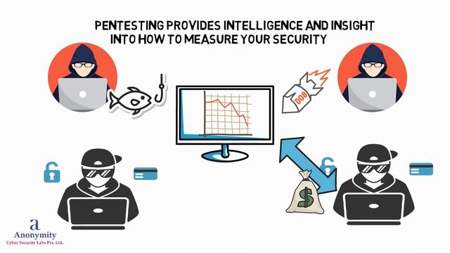 Penetration testing ? Secure your data from hackers.Web application, kali linux ect.- AnonymityCSL. смотреть онлайн