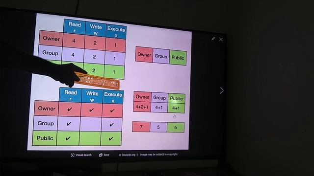 comando do Linux chmod...Bate - papo. смотреть онлайн