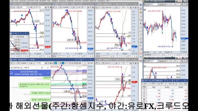 12월15일(금) 코스피200지수선물옵션(오전9~10시) смотреть онлайн