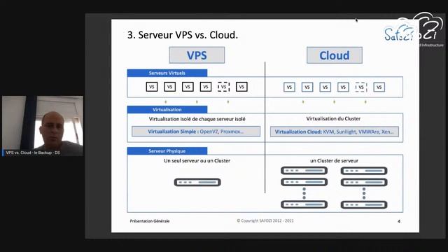 Serveur: VPS vs. Cloud смотреть онлайн