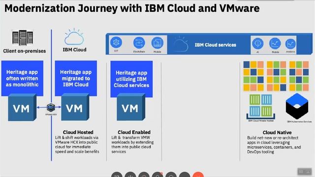 2019 Philly VMUG USERCON Modernization Journey with VMware and IBM Cloud смотреть онлайн