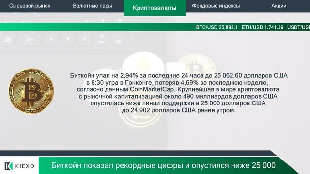 Kiexo Акции Tesla показали рост капитализации 15.06.2023 смотреть онлайн