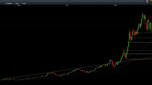 #Apple Stock #AAPL Feb 2nd 2023 | Earnings was disappointing, End of rally? #stock_market #Stocks смотреть онлайн