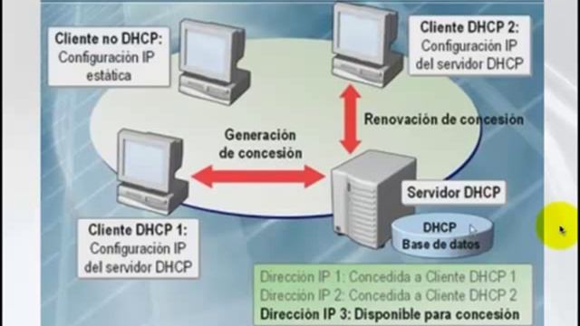 VT5 Introducción a DHCP en Windows Server 2008 R2.mp4 смотреть онлайн