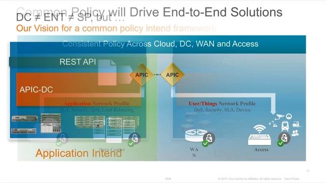 DANES Webinar - Cisco - SDN ein künftiger Megatrend oder eine Marketingblase смотреть онлайн