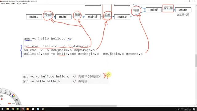 3.3 Detailed explanation of gcc compilation process (excluding header) смотреть онлайн