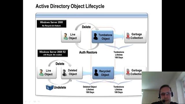 IT webbinar: Microsoft Windows Server® 2008 R2 Part2 смотреть онлайн