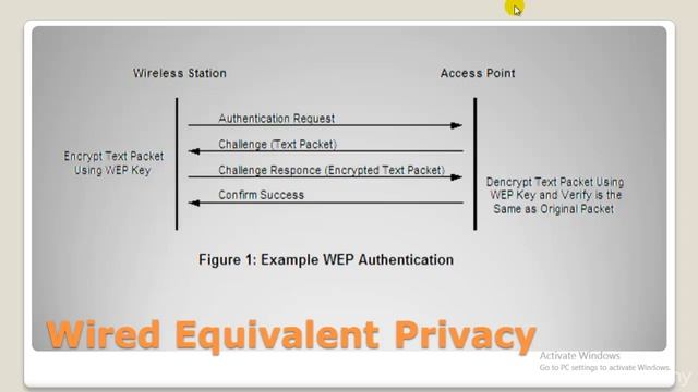 83# Kali Linux - WEP and WPA (Wireless Hacking) смотреть онлайн