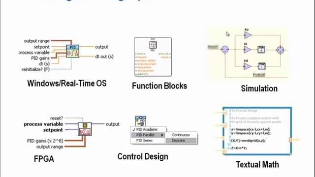 Control System Fundamentals - Control Algorithms PID смотреть онлайн