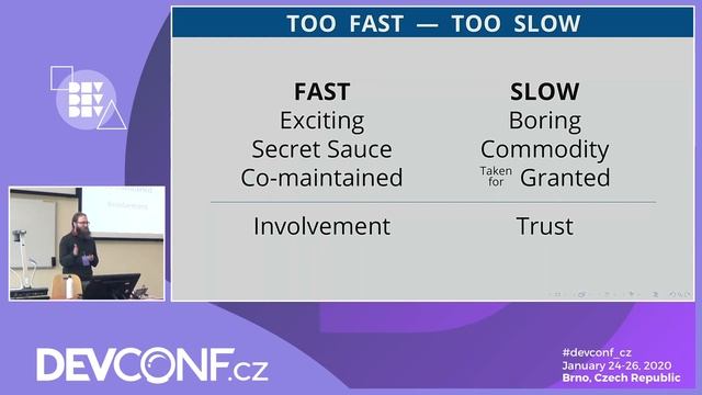 Fedora loves Python: the distro and the language ecosystem - DevConf.CZ 2020 смотреть онлайн
