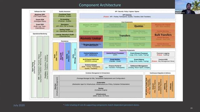 Mojaloop PI-11 OSS Community Meeting - Segment 2 (20 July 2020) смотреть онлайн