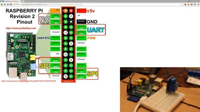 Raspberry Pi GPIO High Voltage Relay Switch Home Automation Linux Setup and Tutorial смотреть онлайн