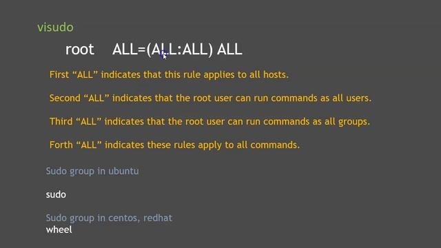 What is sudo? How to use sudo in linux | Part1 смотреть онлайн