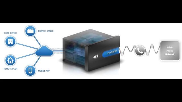 Linux dedicated server hosting - Managed dedicated hosting#04 смотреть онлайн