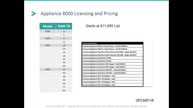 Arcserve Big Announcement смотреть онлайн
