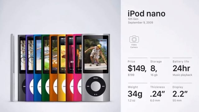 Evolution Of iPod смотреть онлайн