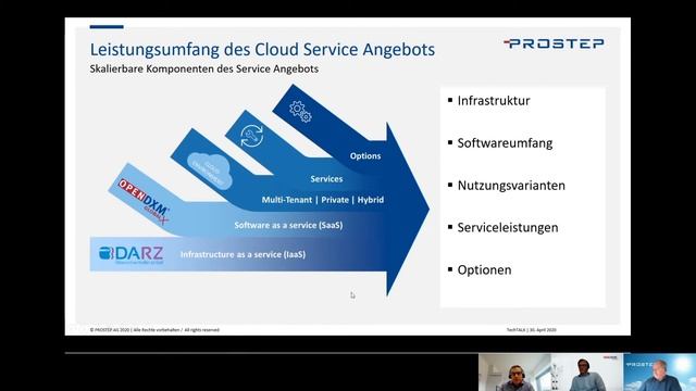 OpenDXM GlobalX als Cloud Service nutzen - PROSTEP TechTALK, 30. April 2020 смотреть онлайн