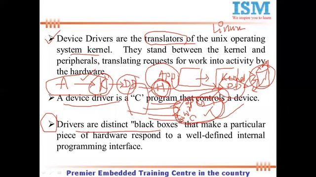 Day 2 | Linux | Linux device drivers | Embedded Systems смотреть онлайн