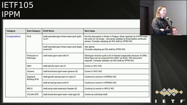 IETF105-IPPM-20190724-1330 смотреть онлайн