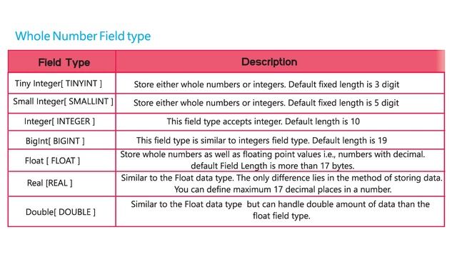 IT@Linux-7, Chapter-3 Part-2
