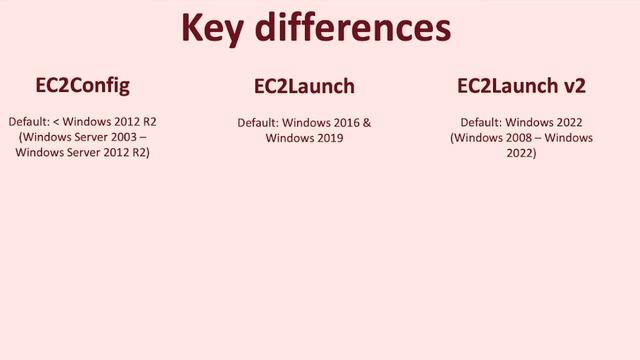 EC2Config | EC2Launch | EC2Launch v2 in 5 minutes смотреть онлайн