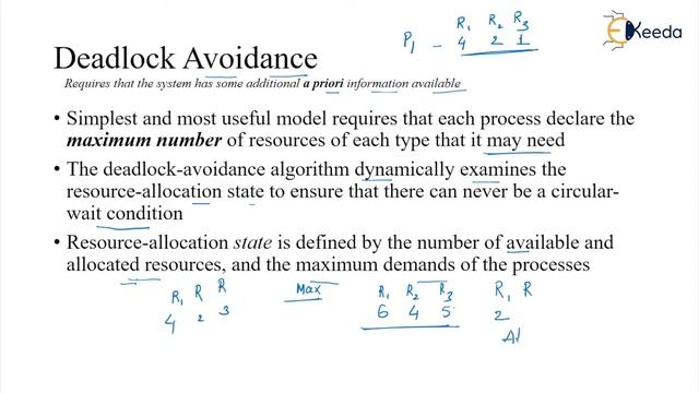 Effective Strategies For Dealing With Deadlocks In GATE Operating System смотреть онлайн