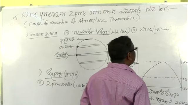 4 Class X Subject Geography, Medium Santali,Topics Agriculture of India смотреть онлайн
