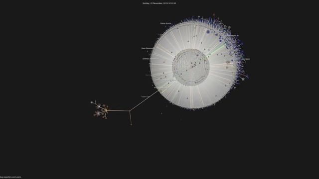 Void linux development timelap visualization by gource смотреть онлайн