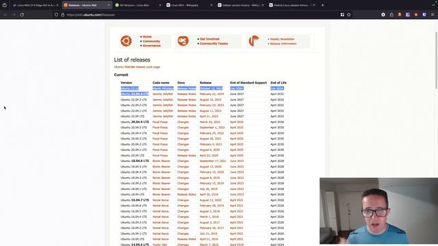 Linux Distribution Versioning Explained!!! смотреть онлайн