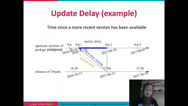 A Quantitative Assessment of Package Freshness in Linux Distributions смотреть онлайн