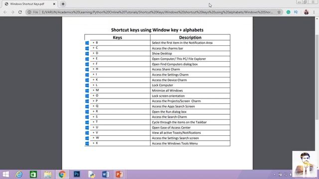 Windows Shortcut Keys | Window key + alphabet key смотреть онлайн