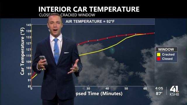 Trying to keep your car cool? Cracking windows won't always help смотреть онлайн