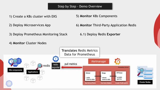 248. 0 - Module Overview - 704K смотреть онлайн