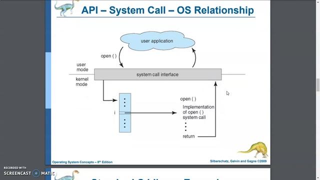 System calls in Operating System смотреть онлайн
