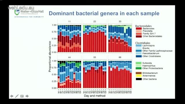 Jocelyn Sietsma Penington: Proportions of Bacterial Genera in 72 Stool Samples смотреть онлайн