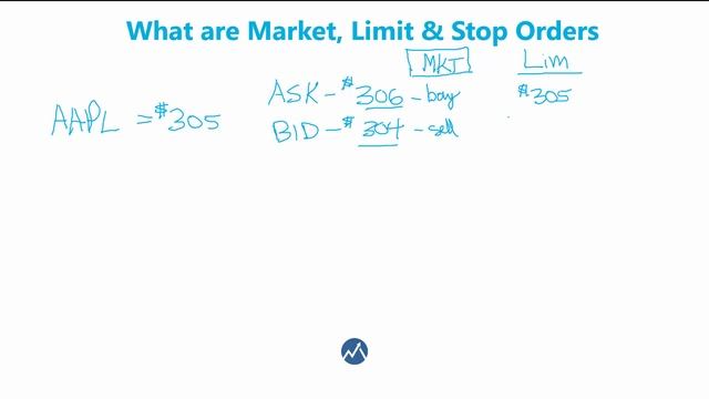 BCT Trading Series - What are Market Limit and Stop Orders? смотреть онлайн