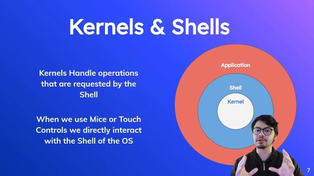 Operating Systems смотреть онлайн